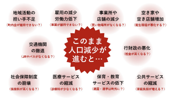 栗山町の課題