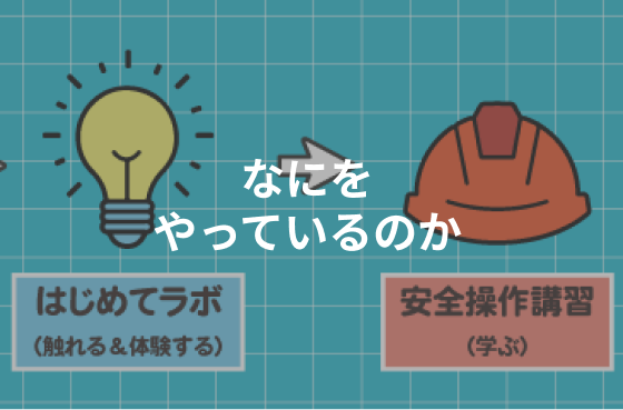 なにをやっているのか