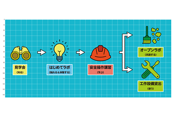 なにをやっているのか