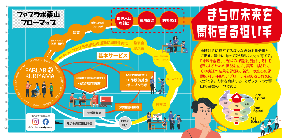 なぜやっているのか